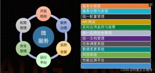 一文看懂微服務(wù)背后的技術(shù)演進(jìn)與應(yīng)用實(shí)踐