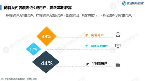 知識(shí)服務(wù)持續(xù)升溫 知識(shí)問答類產(chǎn)品用戶需求洞察報(bào)告項(xiàng)目策劃與公關(guān)服務(wù)