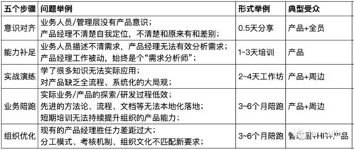 攜手共創(chuàng)未來 產(chǎn)品培訓(xùn)咨詢與在線2B支持，整合項(xiàng)目策劃與公關(guān)服務(wù)