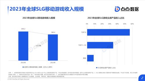 游戲行業(yè)周報 文化賦能與版權(quán)博弈并行，市場格局再起波瀾