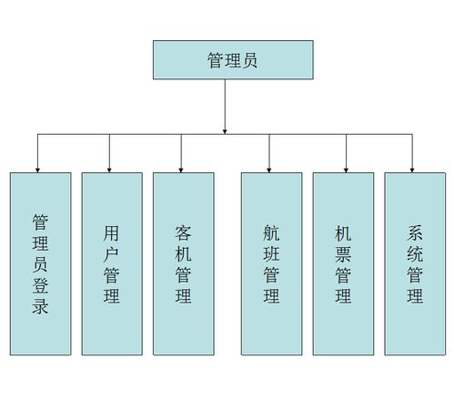 Java畢設項目 機票訂購管理系統的設計與實現——項目策劃與公關服務報告