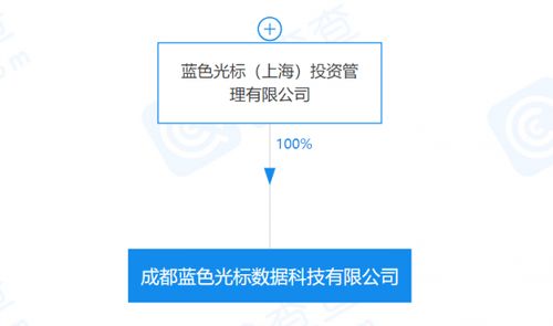 藍色光標成都布局數據科技板塊，挖掘大數據與公關服務新潛能